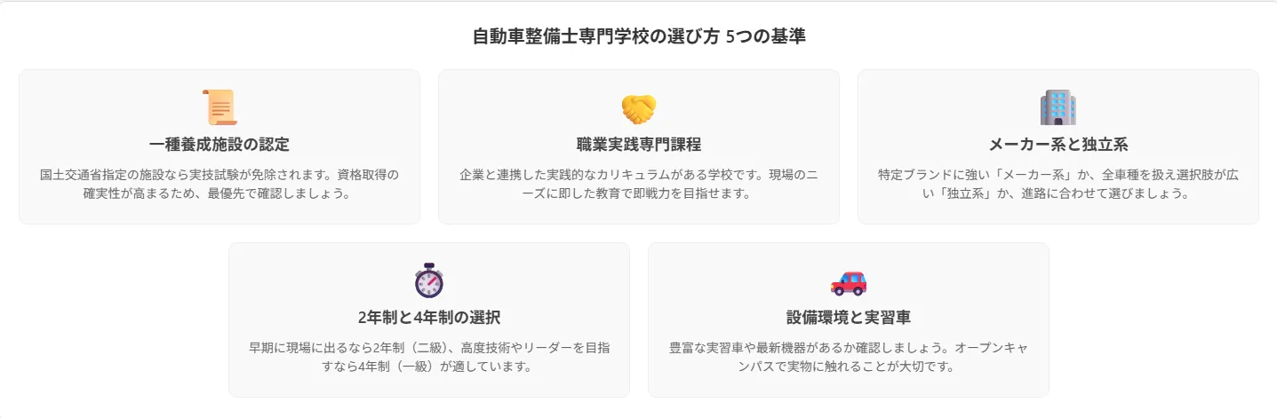 1．失敗しない自動車整備士専門学校の選び方5つの基準