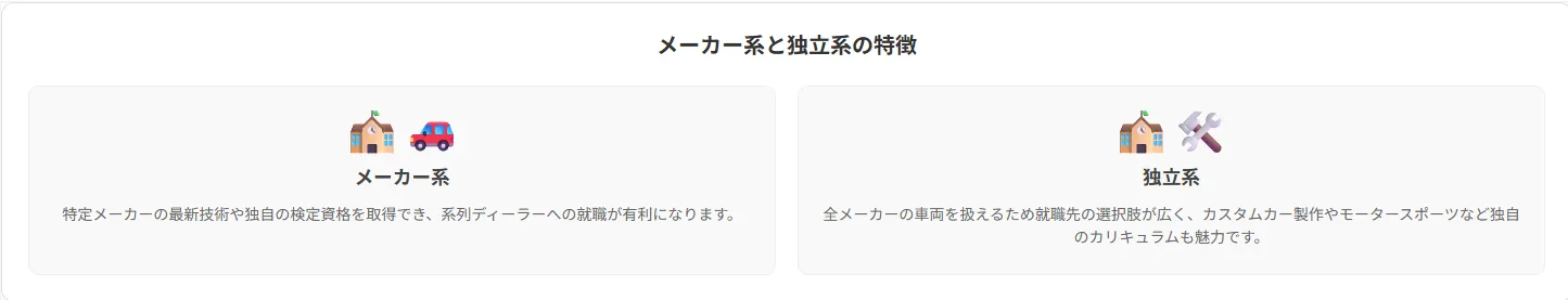 メーカー系と独立系の特徴を理解する
