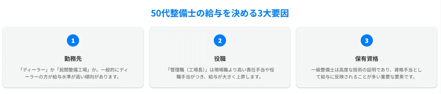 2．年収の差はどこで生まれる？50代整備士の給与を決める3大要因