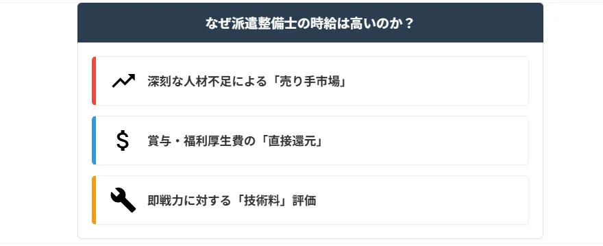 2．なぜ「派遣」の時給は高いのか？市場構造から読み解く3つの理由