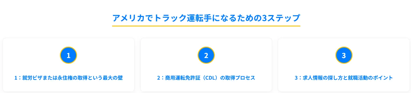 6．日本人がアメリカでトラック運転手になるための具体的な3ステップ