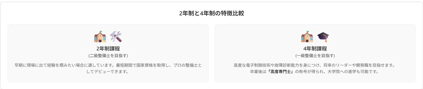 2年制と4年制の選択