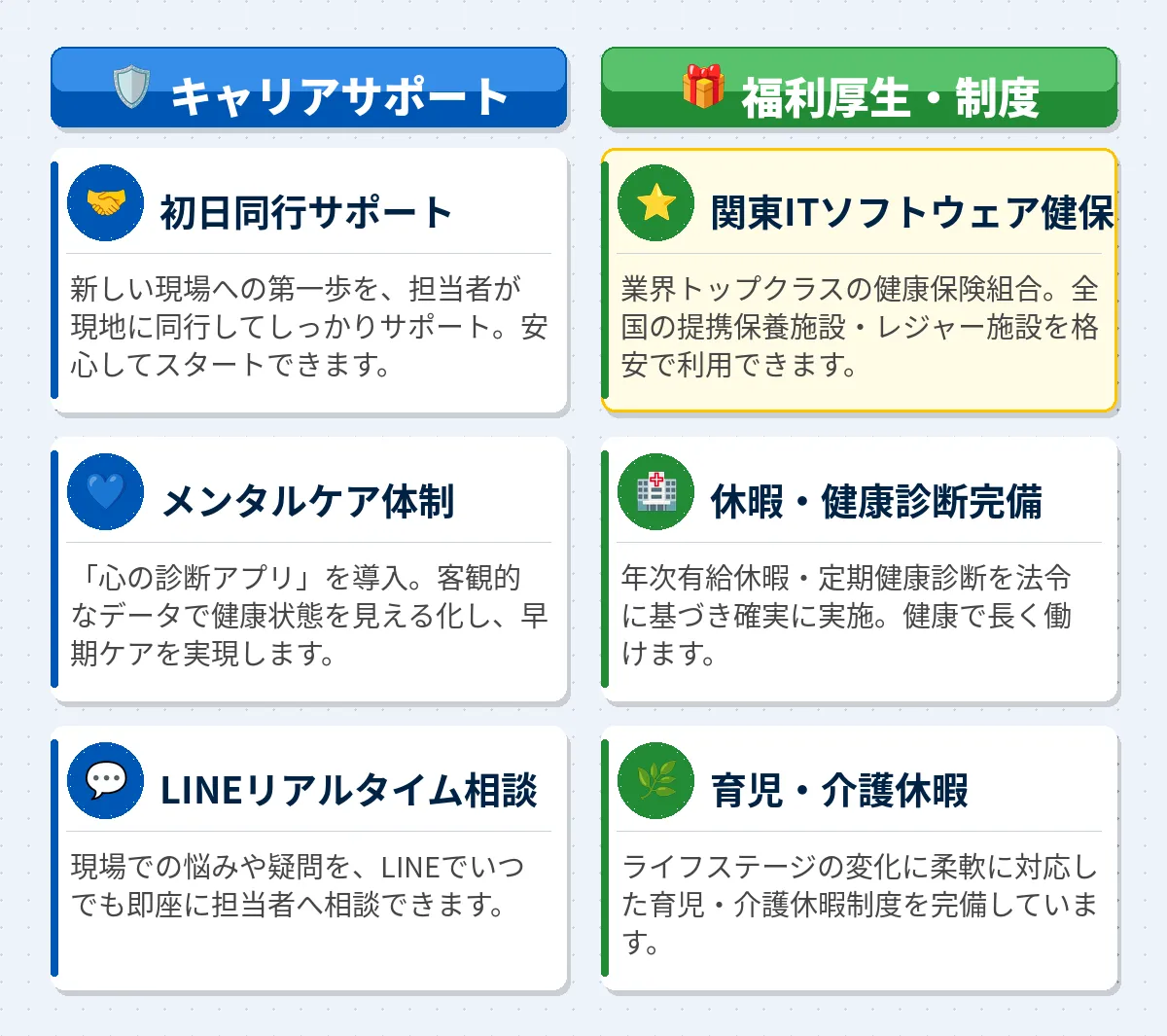 キャリアサポートや福利厚生の充実