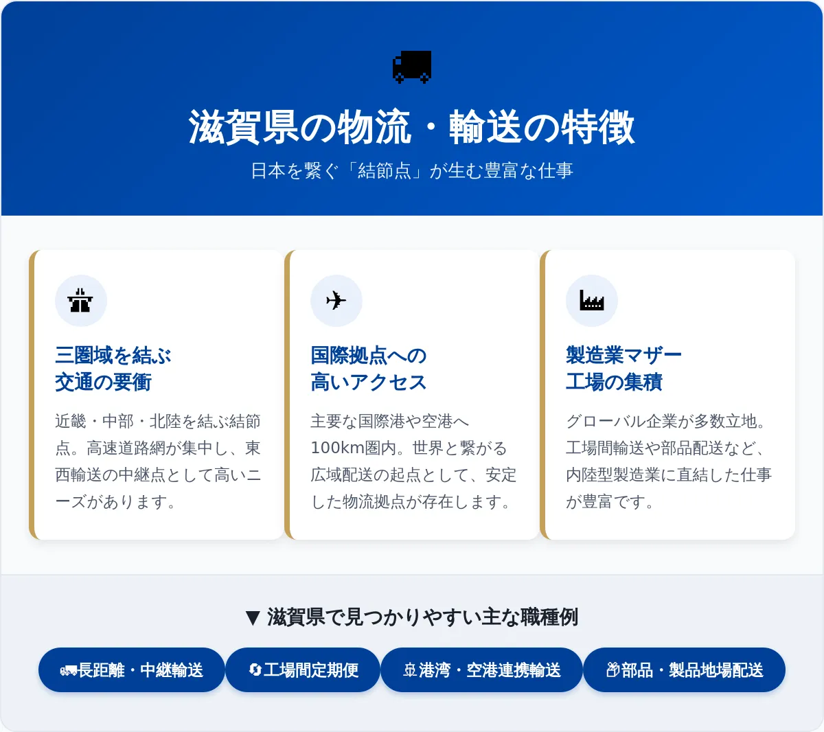 滋賀県の物流拠点としての特徴