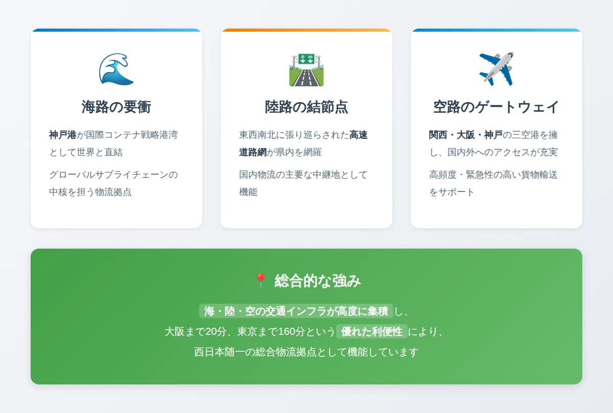 兵庫県の物流の特色
