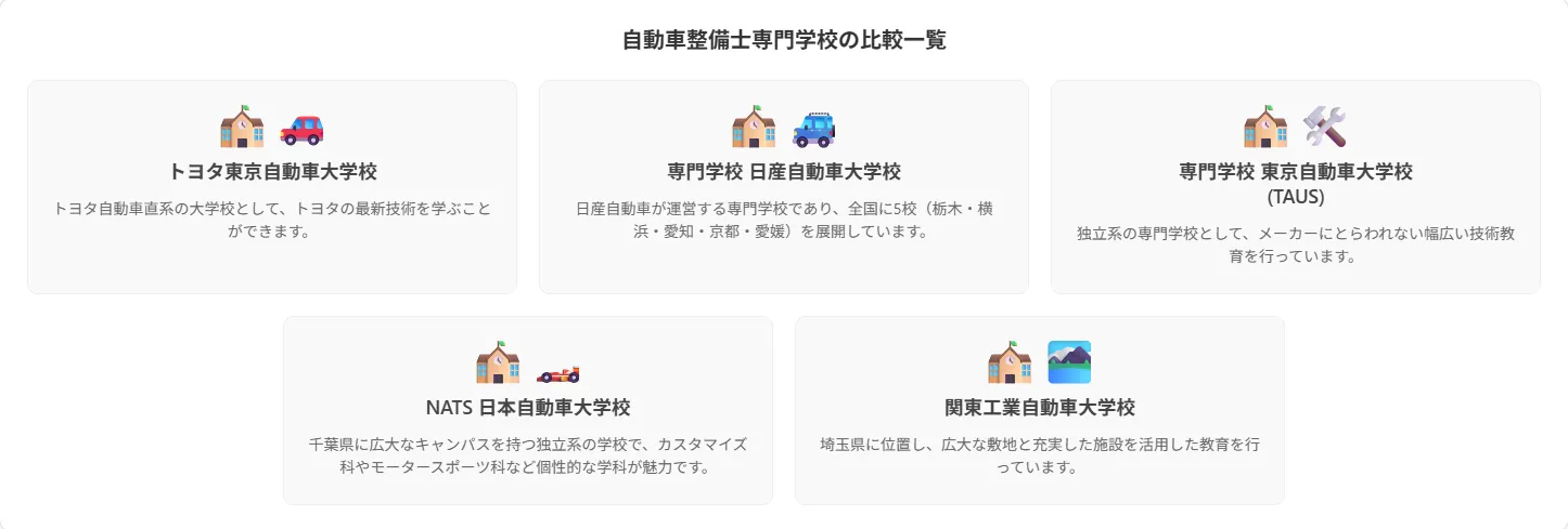 2．おすすめ自動車整備士専門学校の比較
