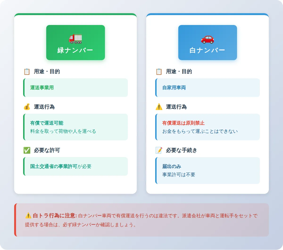 緑ナンバーと白ナンバーの違い