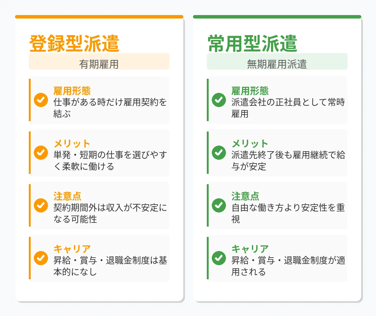 「登録型」と「常用型（無期雇用派遣）」の違いとメリットは？
