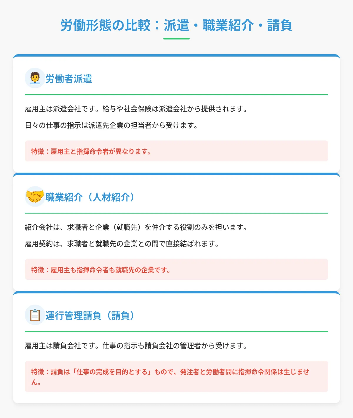 派遣・職業紹介・請負の違い