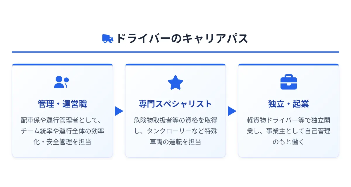 メリット：多様な現場を経験し、キャリアパスを描ける
