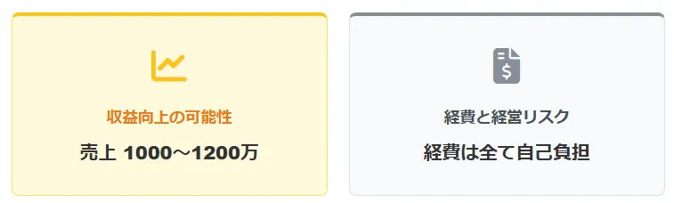 6.会社員の限界を超える選択「収入を青天井にする」ための経営視点