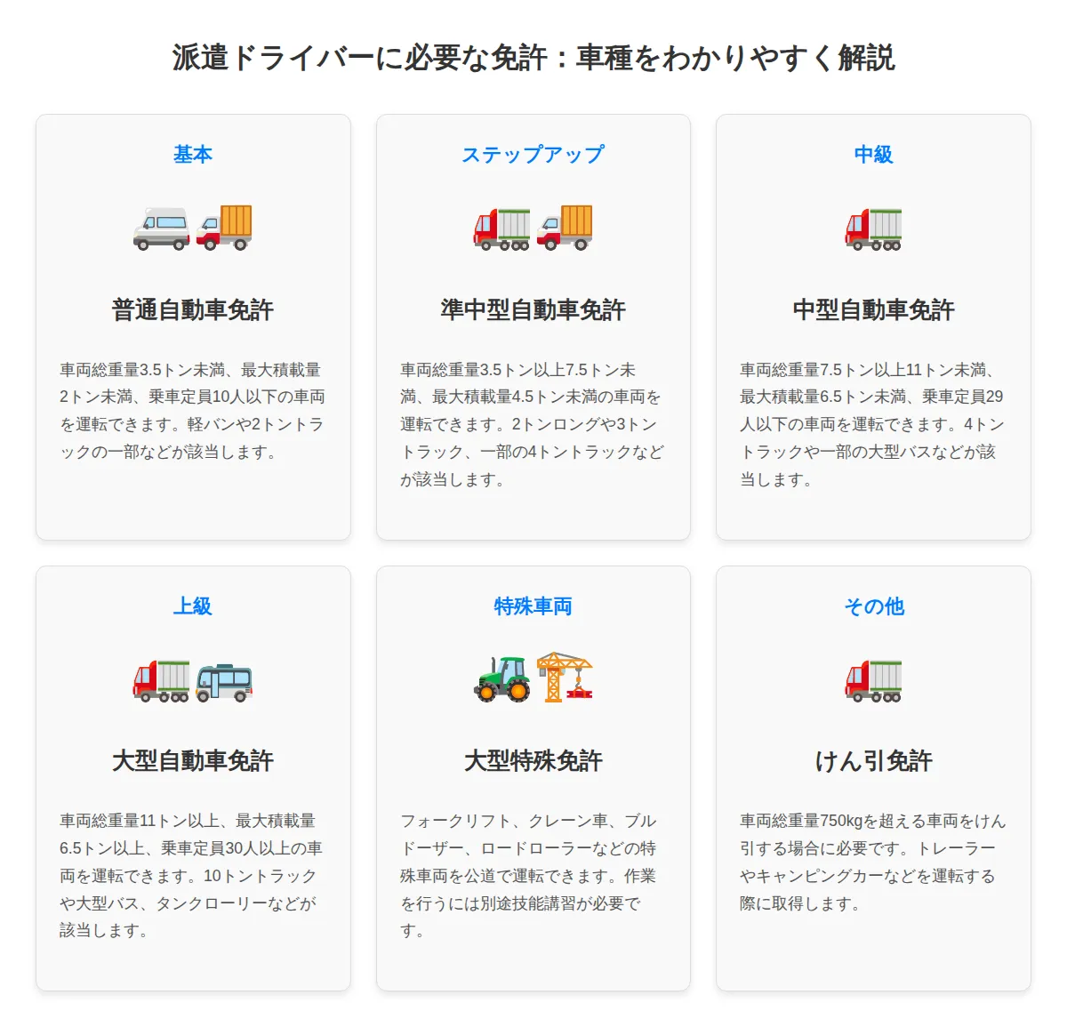 対応可能な車種や免許の種類