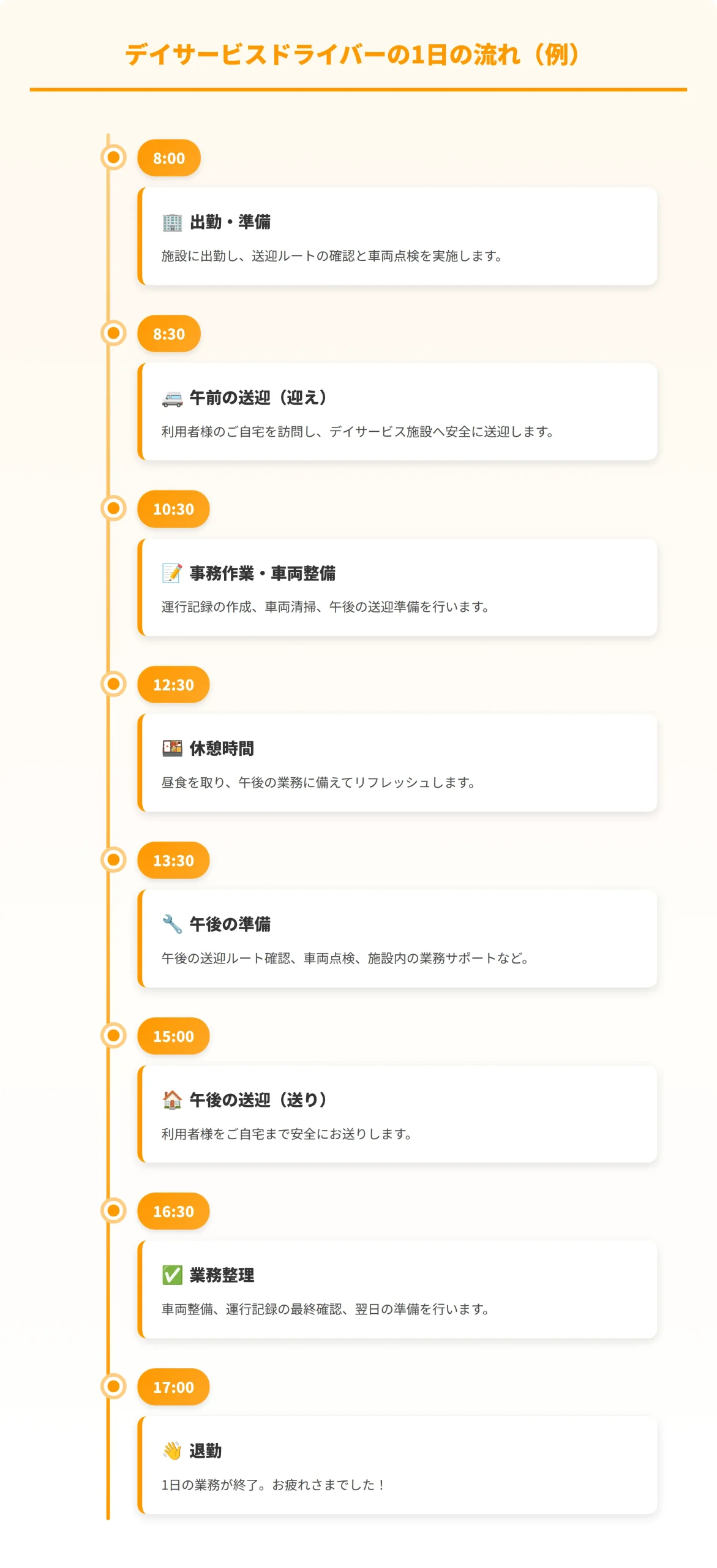 1日のスケジュール例