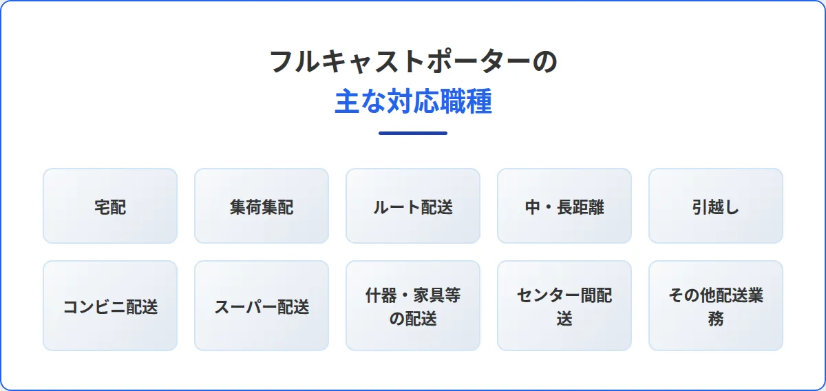 株式会社フルキャストポーター