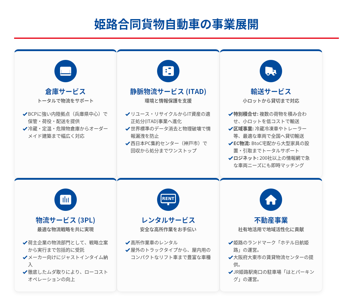 姫路合同貨物自動車株式会社