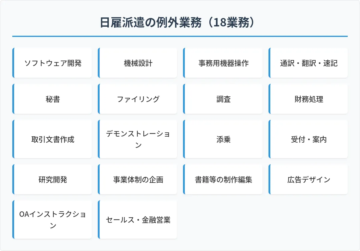 派遣ドライバーの短期派遣は可能？