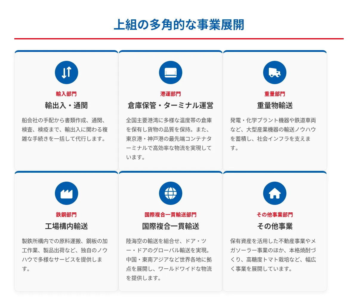 株式会社上組