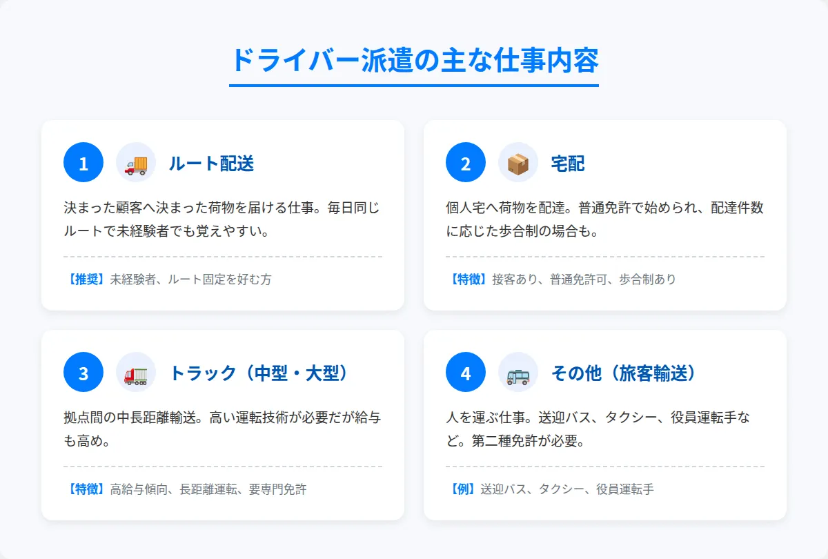 主な仕事内容
