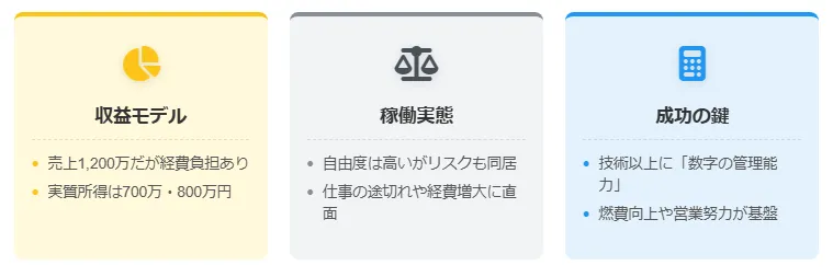 事例B:個人事業主への転換と経営視点の導入