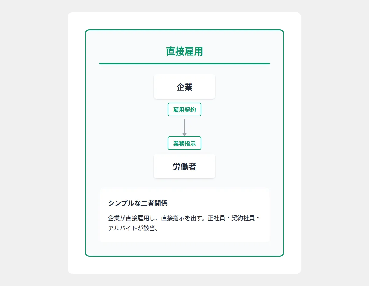 正社員・契約社員・アルバイトとの法的な違い