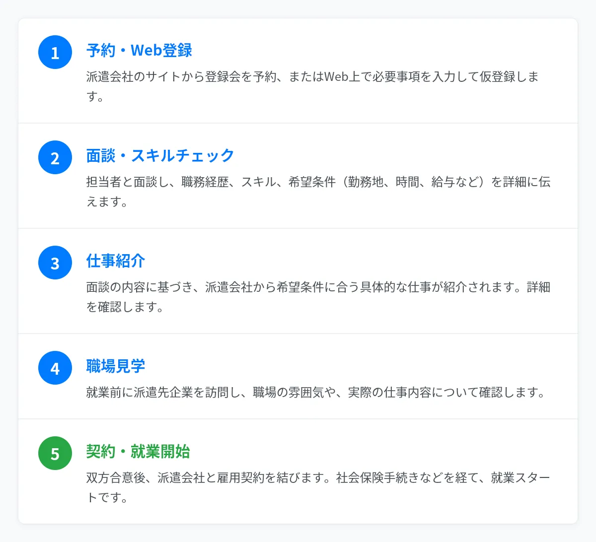 派遣登録から仕事開始までの流れ