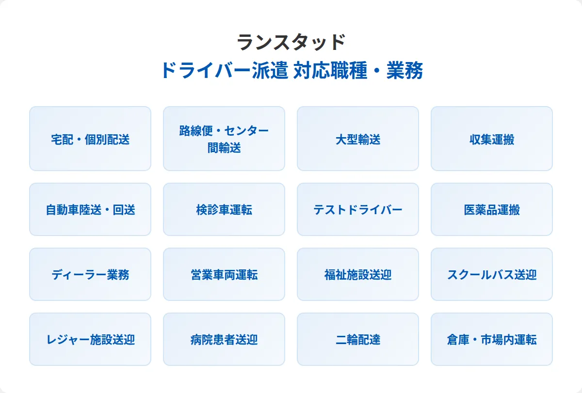 ランスタッド株式会社