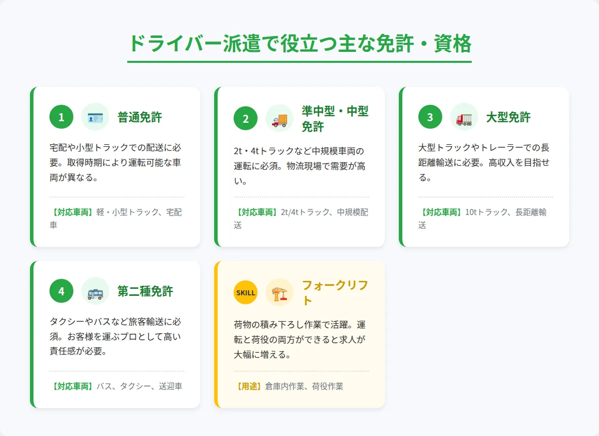 必要な免許・資格