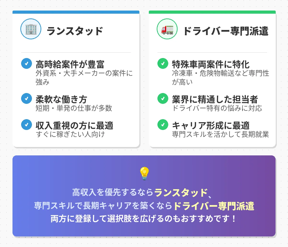 ランスタッドが強い案件・他社が強い案件