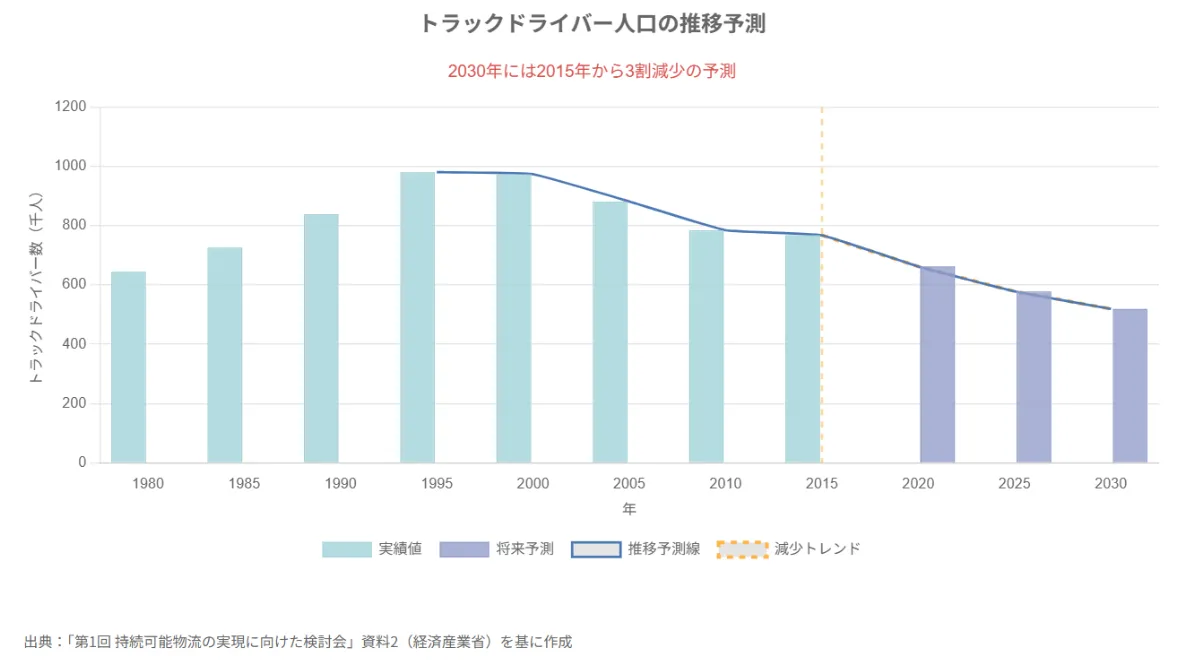 札幌でドライバー派遣が注目される理由は?