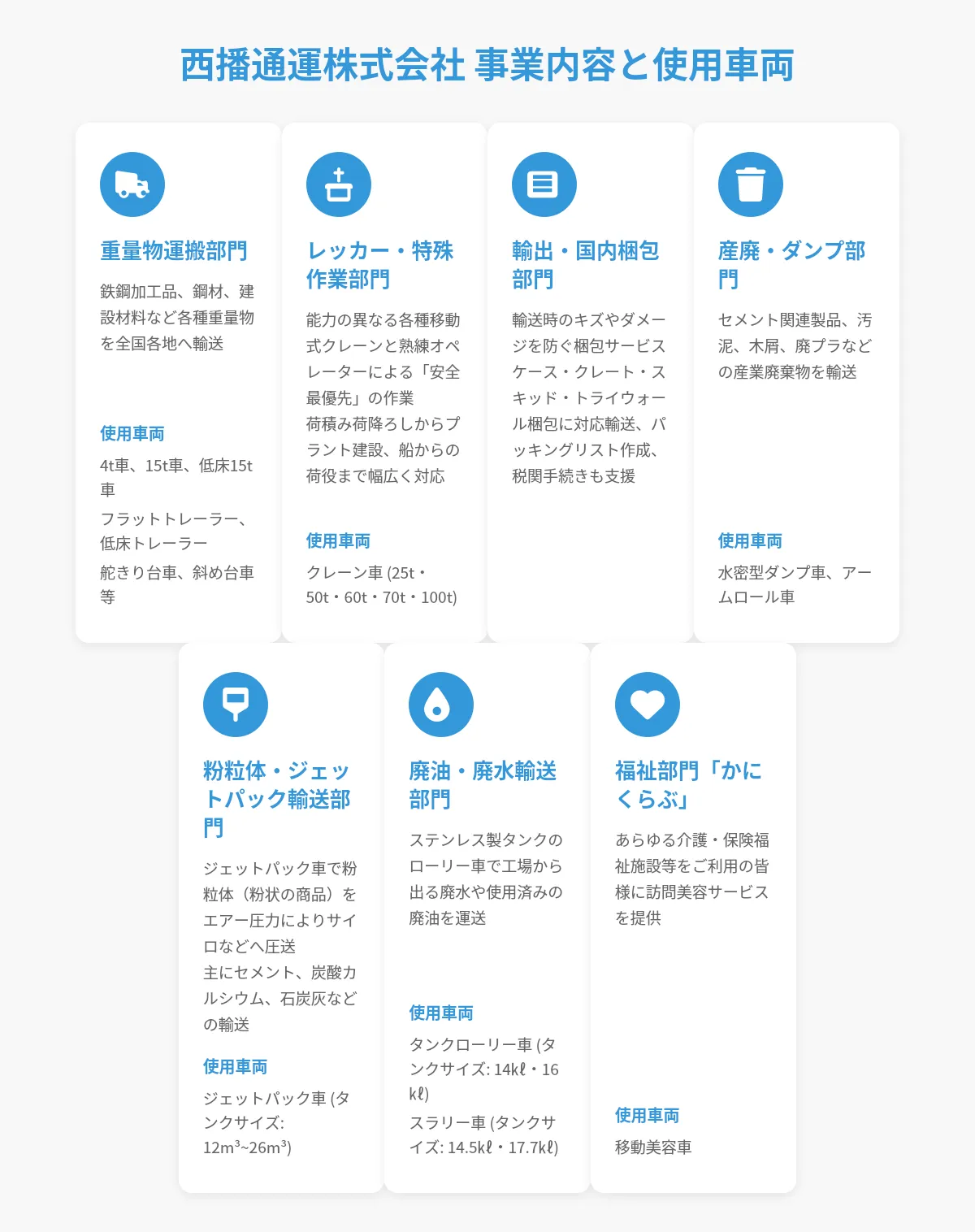 西播通運株式会社