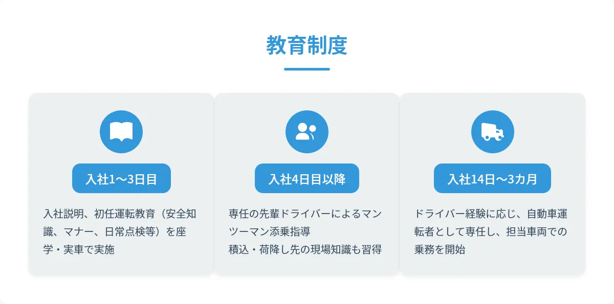 株式会社新宮運送