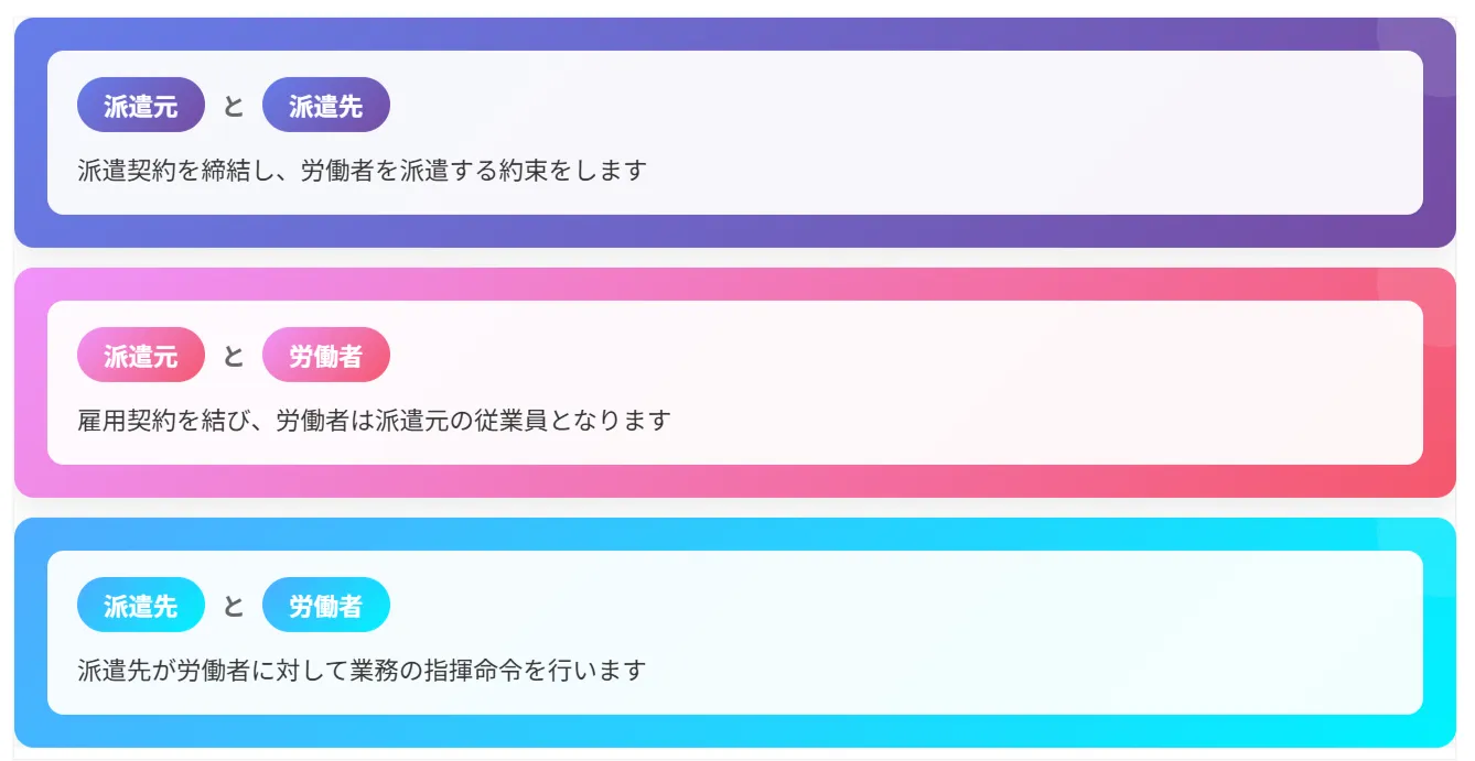 派遣の基本的な仕組み