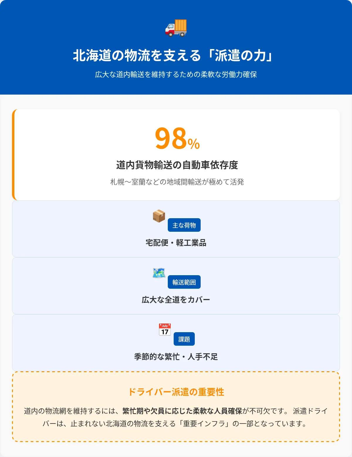 北海道の物流を支えるドライバー派遣の重要性