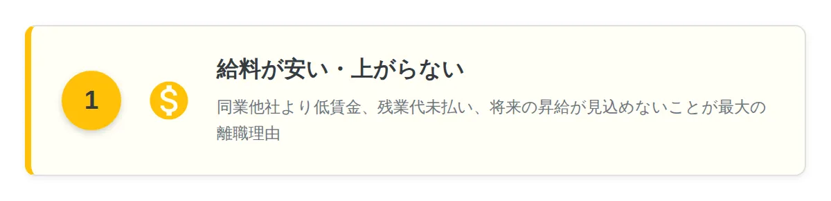給料が安い・上がらない