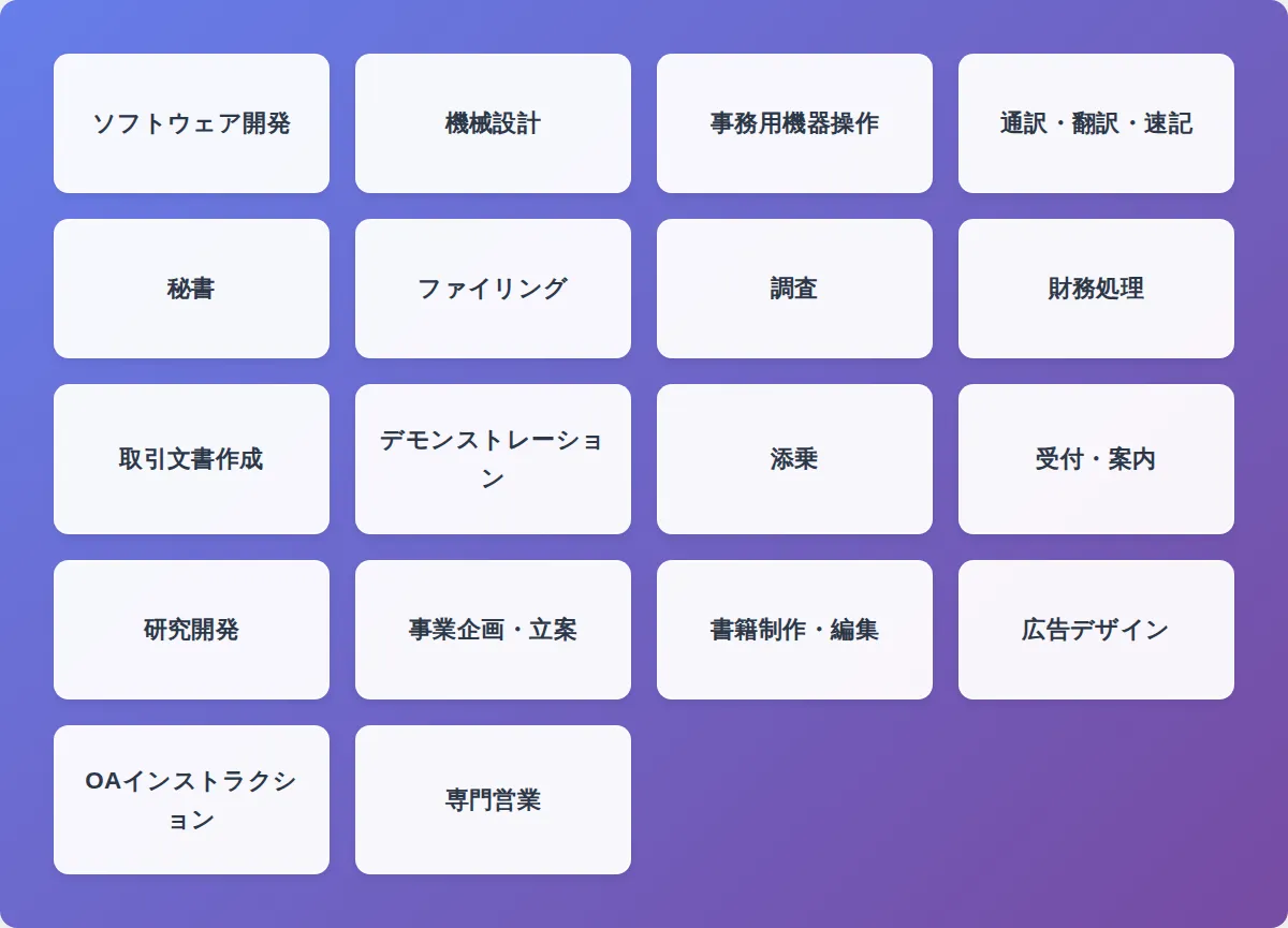 単発派遣（日雇い派遣）とは？