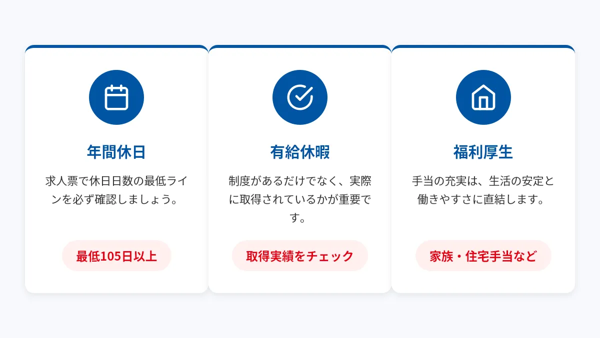 職場環境（休日・福利厚生）