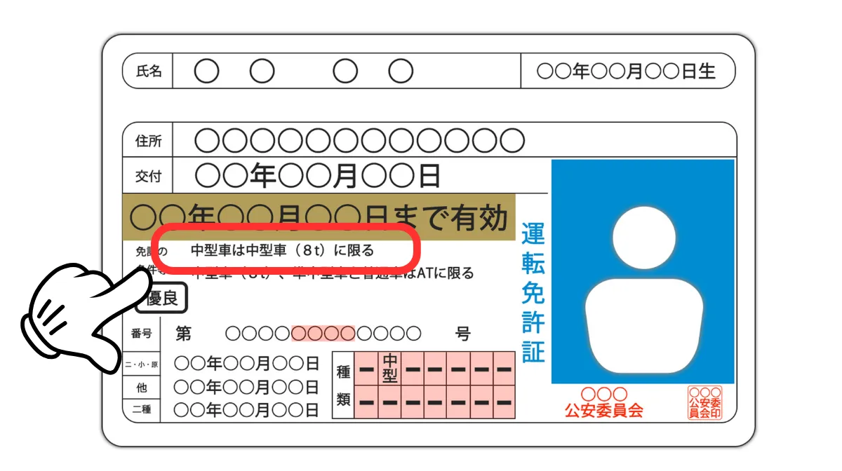 プラチナチケットの免許証