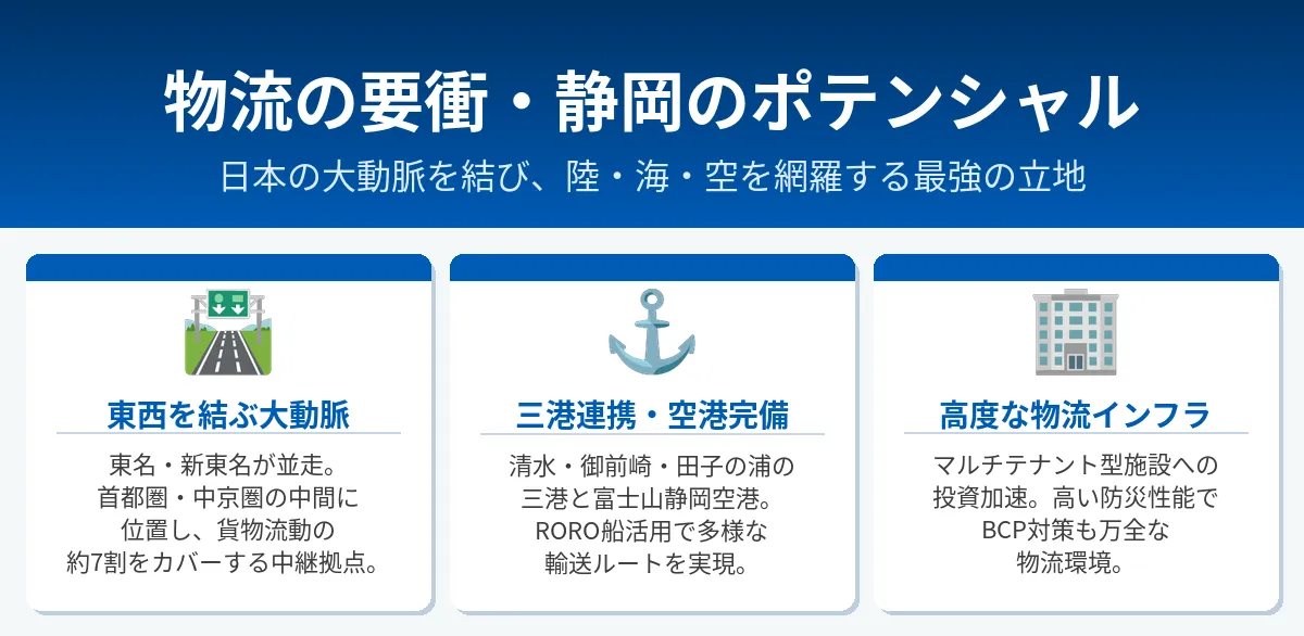 静岡県の物流の特徴