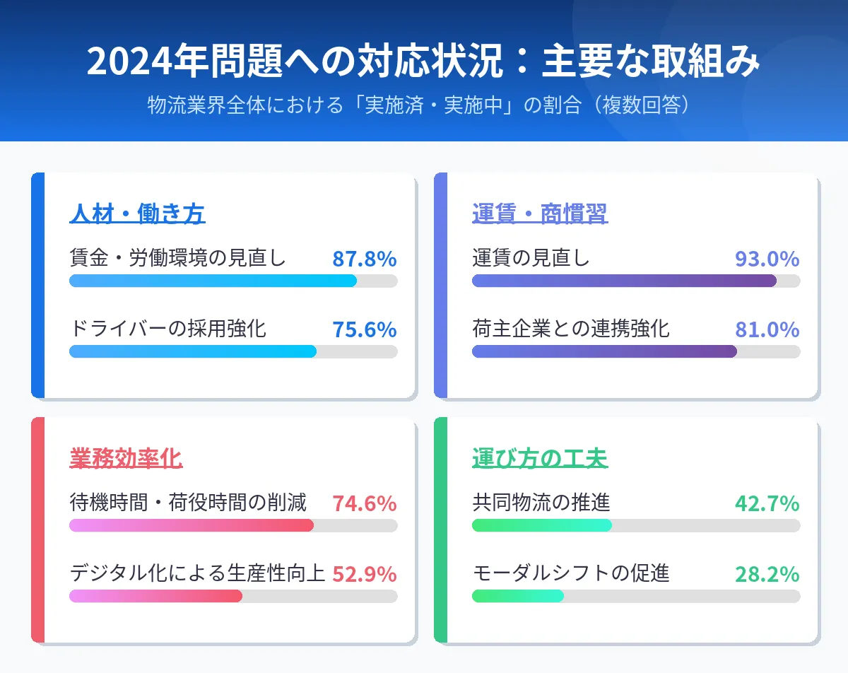 静岡県の雇用動向:深刻な大型ドライバー不足の実態