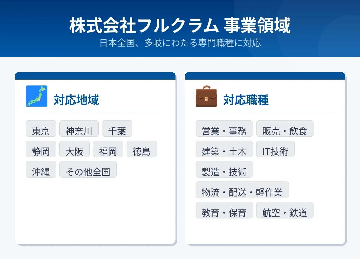 株式会社フルクラム