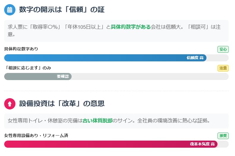 ②【環境面】設備投資と休息への配慮はあるか?