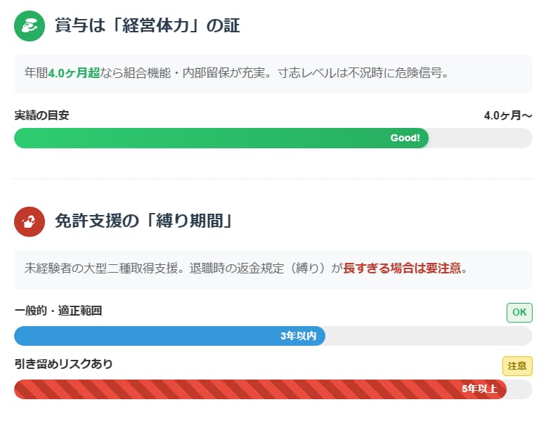 バス会社ホワイト企業絵選び