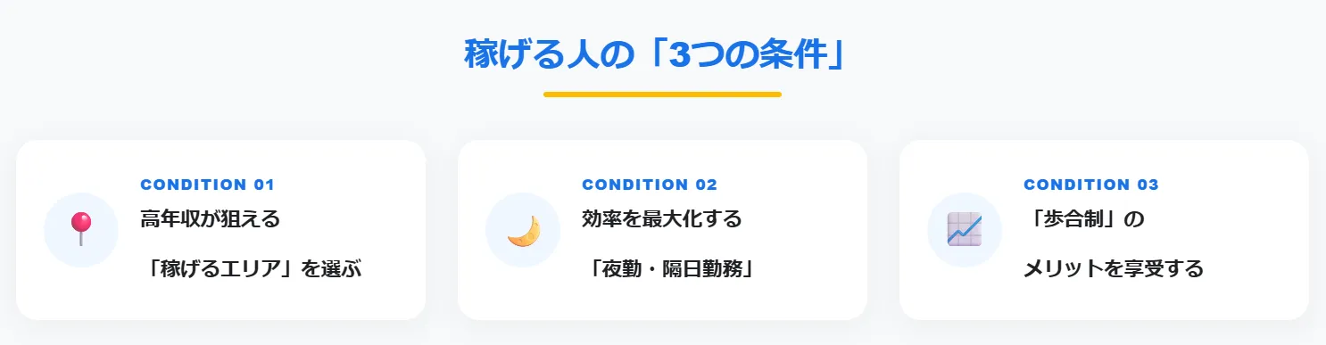 3．1,000万も夢じゃない？稼げる人の「3つの条件」