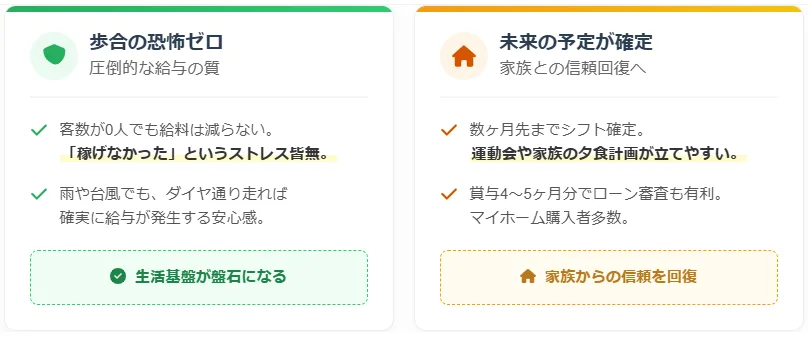 路線バス運転手の年収と生活リズム