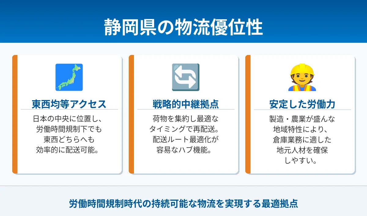2024年問題の解決策となる静岡の立地優位性