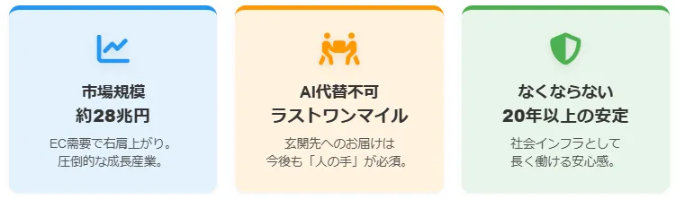 EC需要で拡大する「物流・運輸業界」の将来性