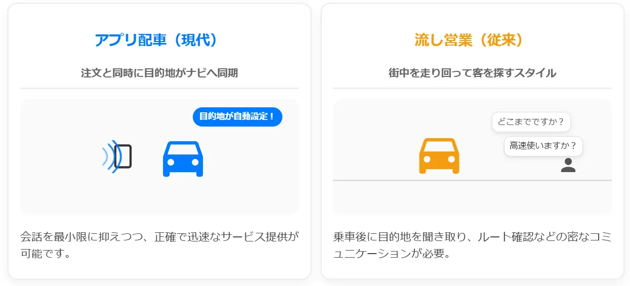 配車方法の進化