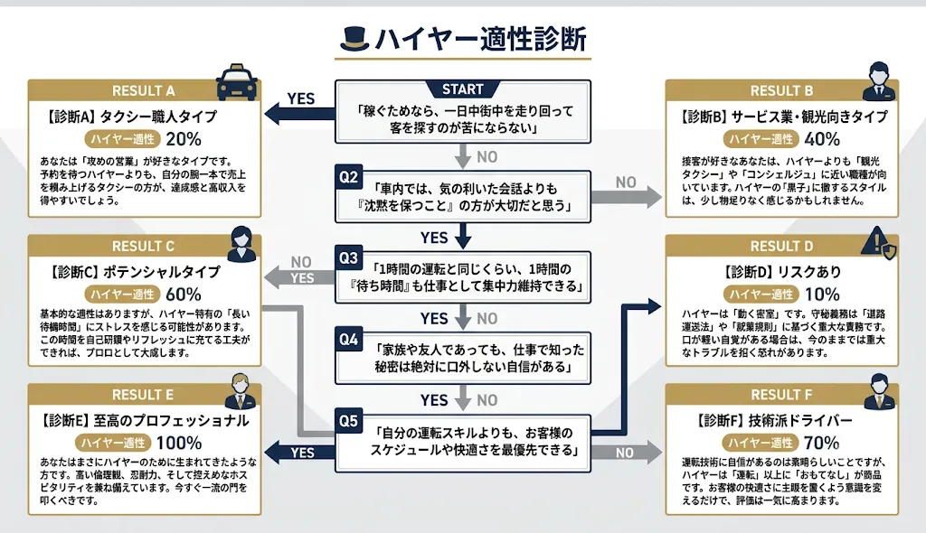 ハイヤー適正診断