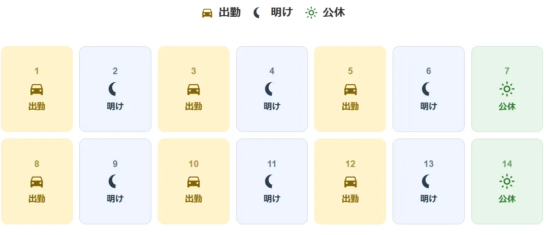 タクシーの一般的なシフト明け休み