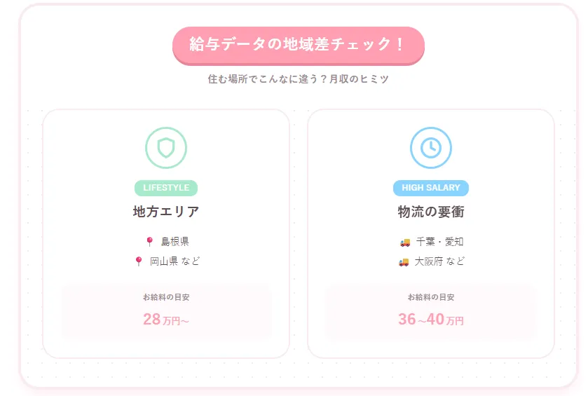 支店別の格差|岡山・島根から千葉・愛知まで